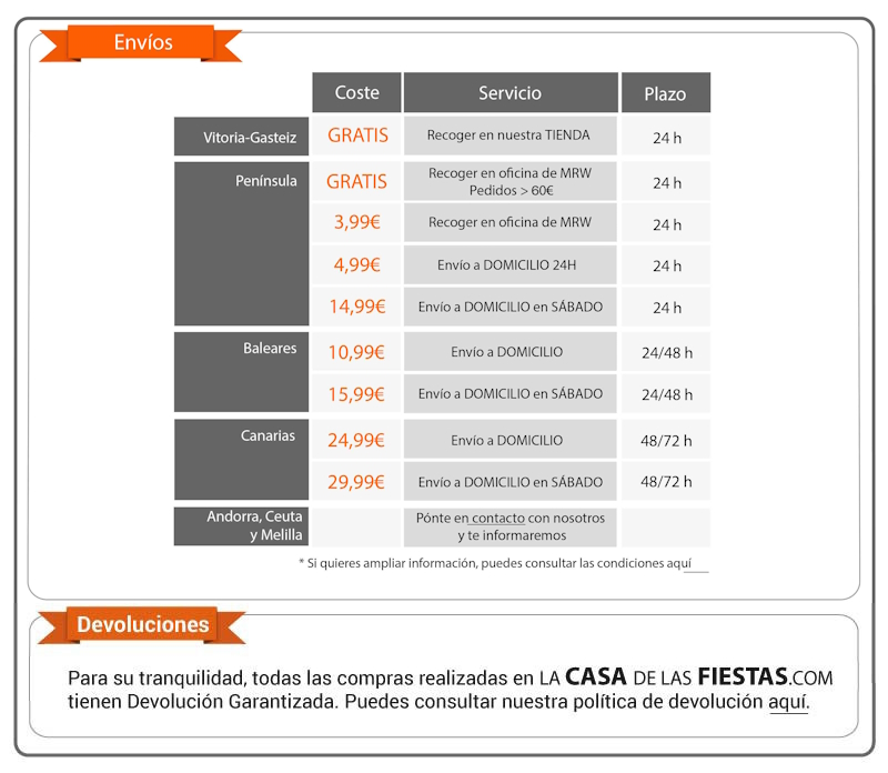 Tabla de envíos y devoluciones